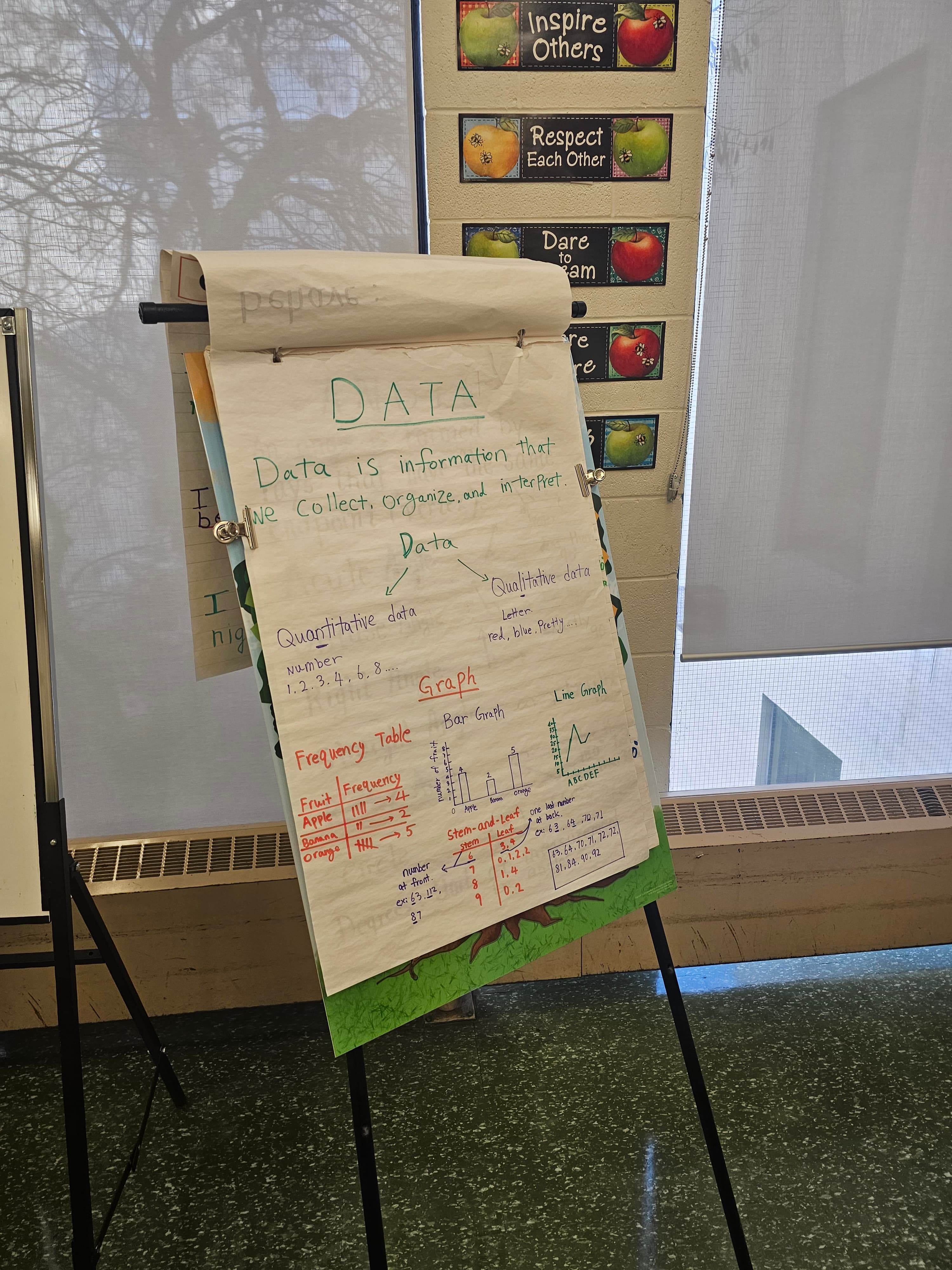 Hand-drawn anchor chart explaining quantitative and qualitative data, created for a lesson at C.R. Marchant Middle School