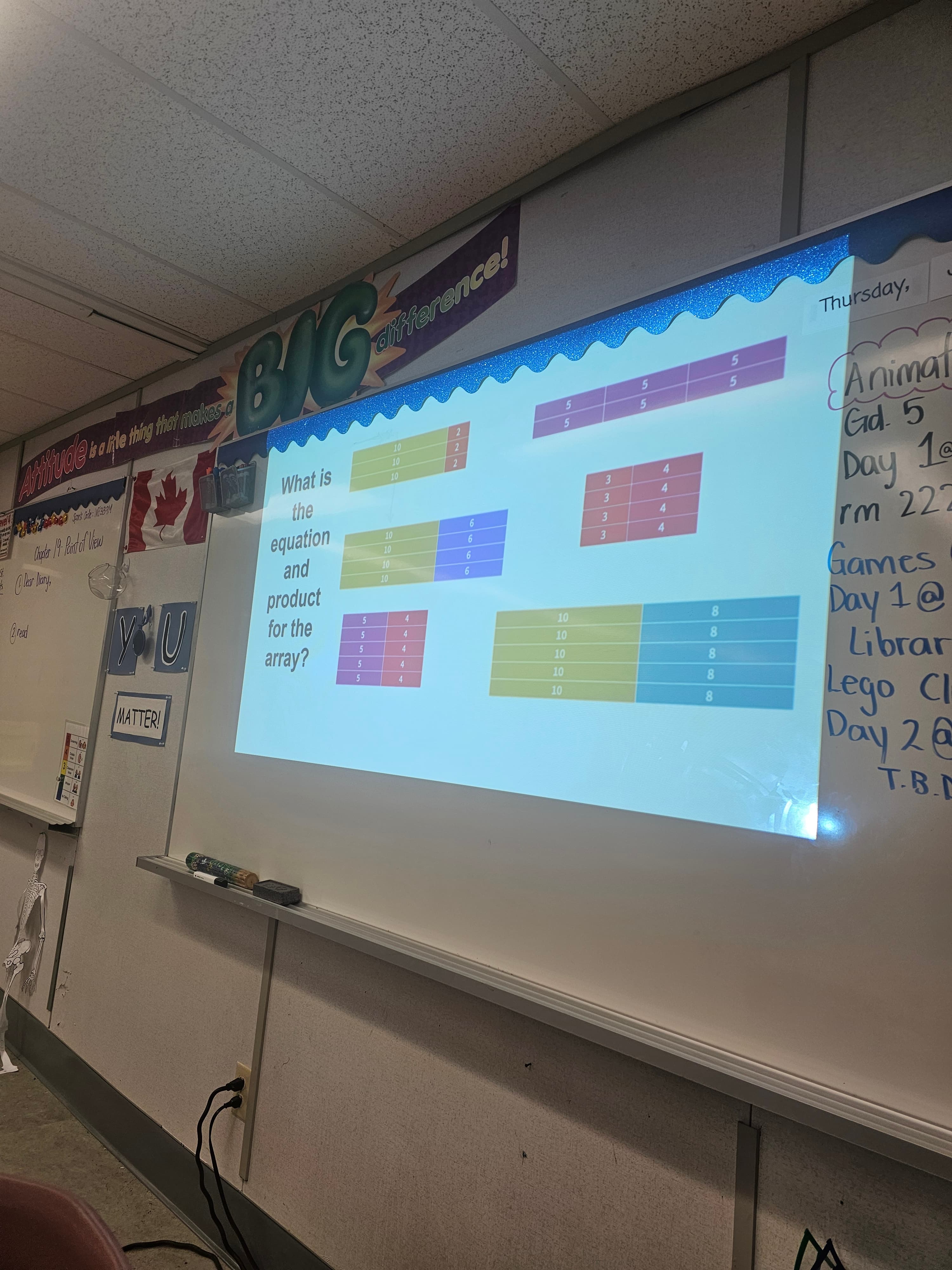 Grade 4/5 mathematics lesson on arrays and the distributive property projected on a classroom whiteboard at Blue Willow Public School